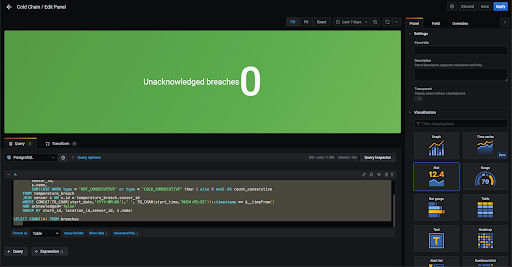Unacknowledged Breaches!