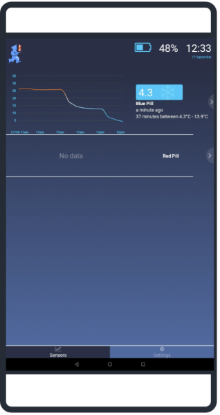 Sensor Temperature Graph!