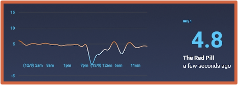 Sensor Temperature Graph!