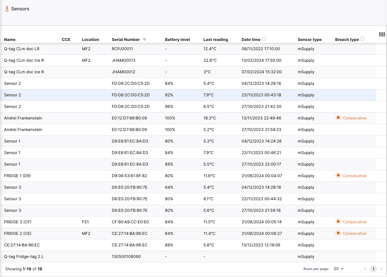 Sensor list