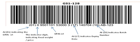 GS1 128 barcode