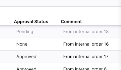 Internal Order detail with approval columns