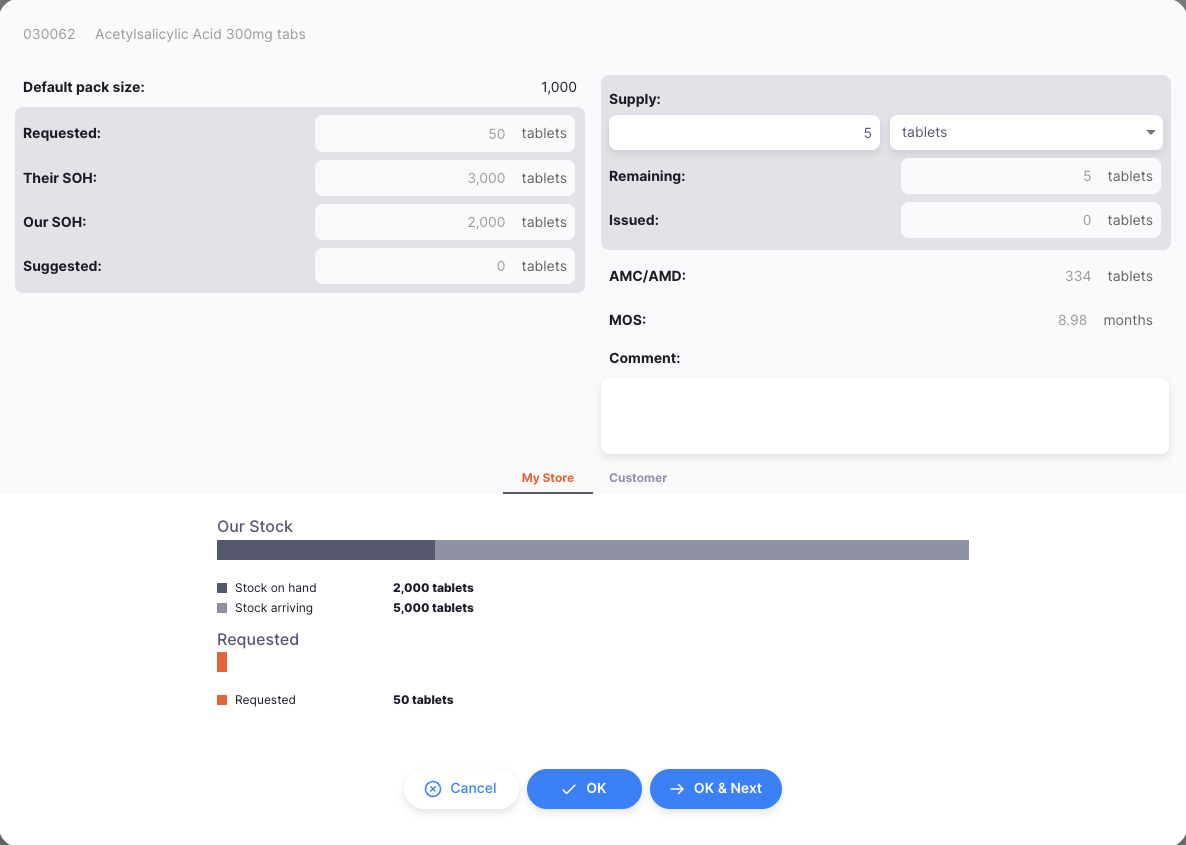 Requisition line detail