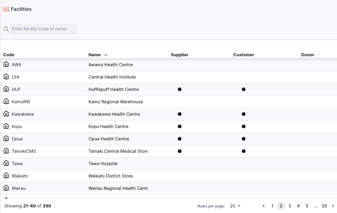 facility list