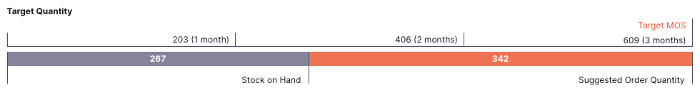 Stock Distribution