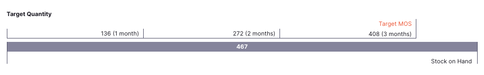 Stock Distribution 2