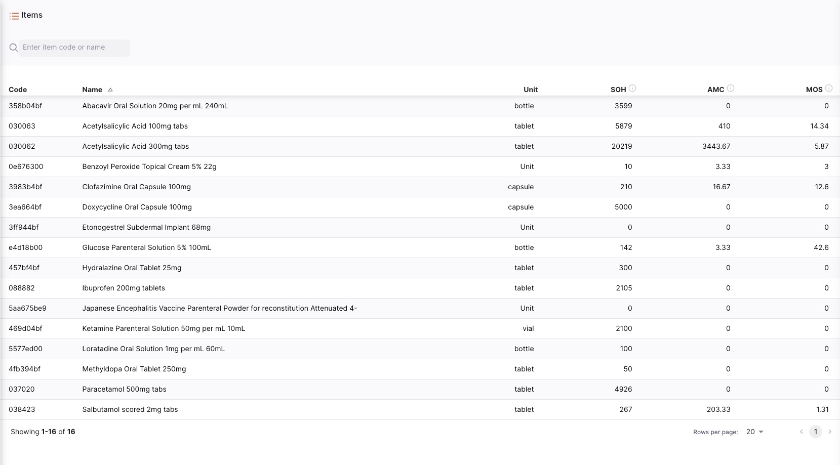 Items list