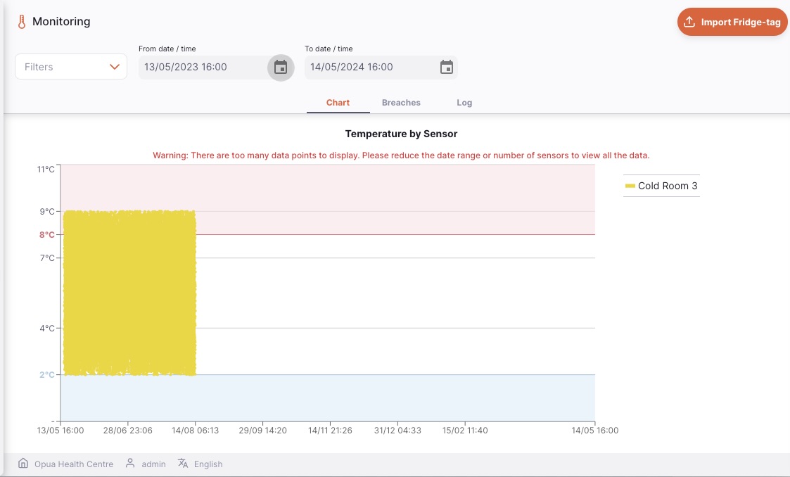Cold chain graph with too much data warning