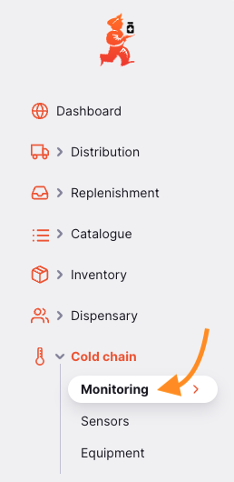 goto monitoring